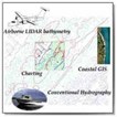 Hydrography Hydrography