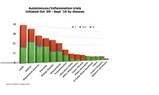 CitelineAutoImmuneChart.jpg CitelineAutoImmuneChart.jpg