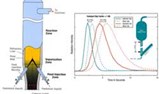 Gamma Scanning and Radioactive Tracing Gamma Scanning and Radioactive Tracing