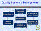 FDA Issues Update on Quality System Inspections Reengineering