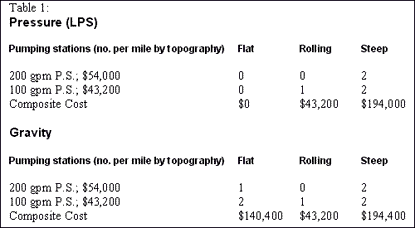 sewer costs estimating mathematical lift table burial topography steep flat