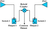 A High-Power Mechanical Switch Connector Design For Base Station Transceiver Units