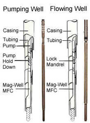 Magnetic Fluid Conditioner (MFC)