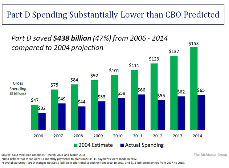 negotiation-of-medicare-drug-prices