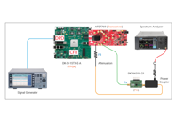 Faststream - 5G RU platform