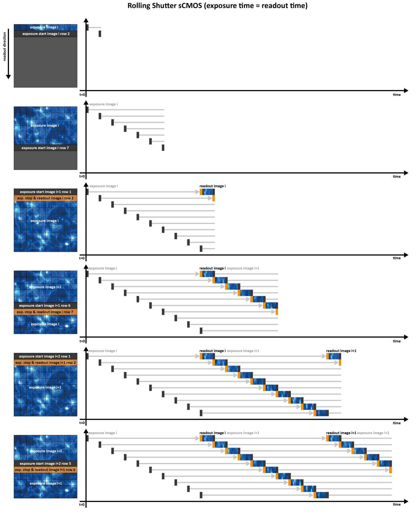 What Are All The Discussions About Global Vs. Rolling Shutter?
