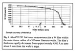 Monitoring Metal Films Near the Wafer Edge