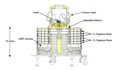 EUV (13.5nm) Light Generation Using a Dense Plasma Focus Device, Part I ...