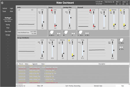 techspro ifix scada