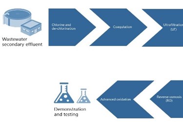 DBIA-WPR – Water/Wastewater Webinar - Implementing BABA Requirements in  Design-Build Projects