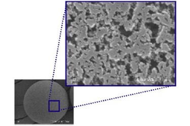 Minimize Compromise On Selecting A Protein A Resin For Bioprocessing