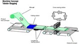 Packaging Systems