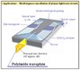 Polyimide Optical Waveplate Datasheet