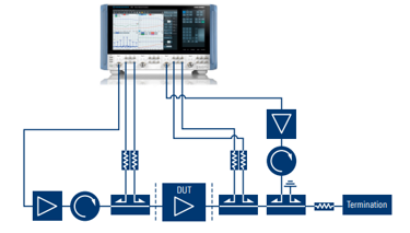 rohde amplifier testing