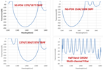 Advantages Of Multiple Band Pass Filters In Telecommunications Applications figure2