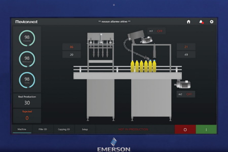 Emerson’s Next-generation Machine Visualization Solution Differentiates ...