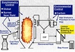 Boiler Controls Boiler Controls