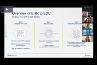 EHR to EDC