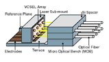 Parallel optical transmission module uses VCSEL arrays