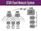 Automatic Meter Reading System Automatic Meter Reading System