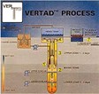 Sludge Digestion Process Sludge Digestion Process