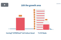 Scaling Up With Corning's HYPER technology Corning 1