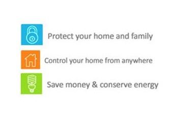 Residential Security Residential Security