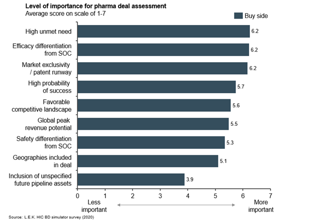 2020 Trends In Pharma Asset Licensing And Deal Terms A Survey Of Key ...