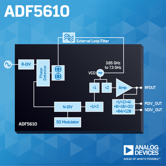 Microwave Wideband Synthesizer With Integrated VCO ADF5610