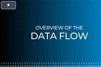 Transcend Design Generator Data Flow Overview data flow