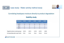 Lighthouse Lighthouse