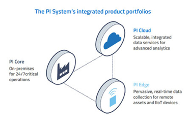 OSISoft_PISystem
