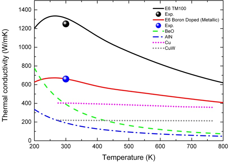 Boron-Doped CVD Diamond As An Electrically Conductive Heat Spreader In ...