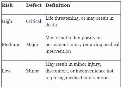How To Elish Sample Sizes For Process Validation Using C0 Table 3 Depicts Example Aqls Based Upon Risk Diffe Can And Should Be Utilized The Organizations Acceptance Determination Threshold