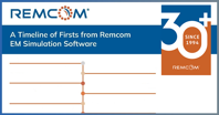 Remcom Product Development Timeline Of Firsts Full_Timeline_FINAL_Thumb_Cropped_No_Text_Lines_Only 2025