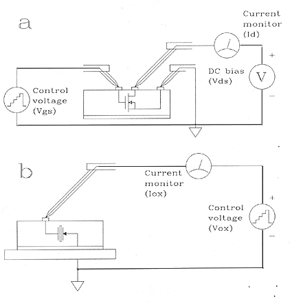 Basics of Low Current Probing