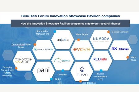 'Fantasy League' Reveals Future Of Water Innovation - Vimarsana News