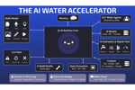 water-accelerator