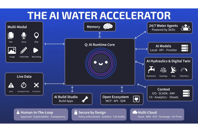 water-accelerator