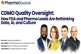 CDMO Quality Oversight How FDA And Pharma Leaders Are Rethinking Data, AI, And Culture
