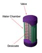 Self-Cooling Can/Bottle Technology