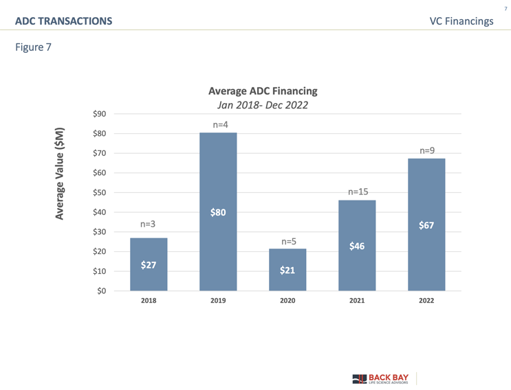 A Payday For Payloads The Transactional Landscape Of ADCs