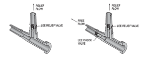 Relief Valves in Luer Tee
