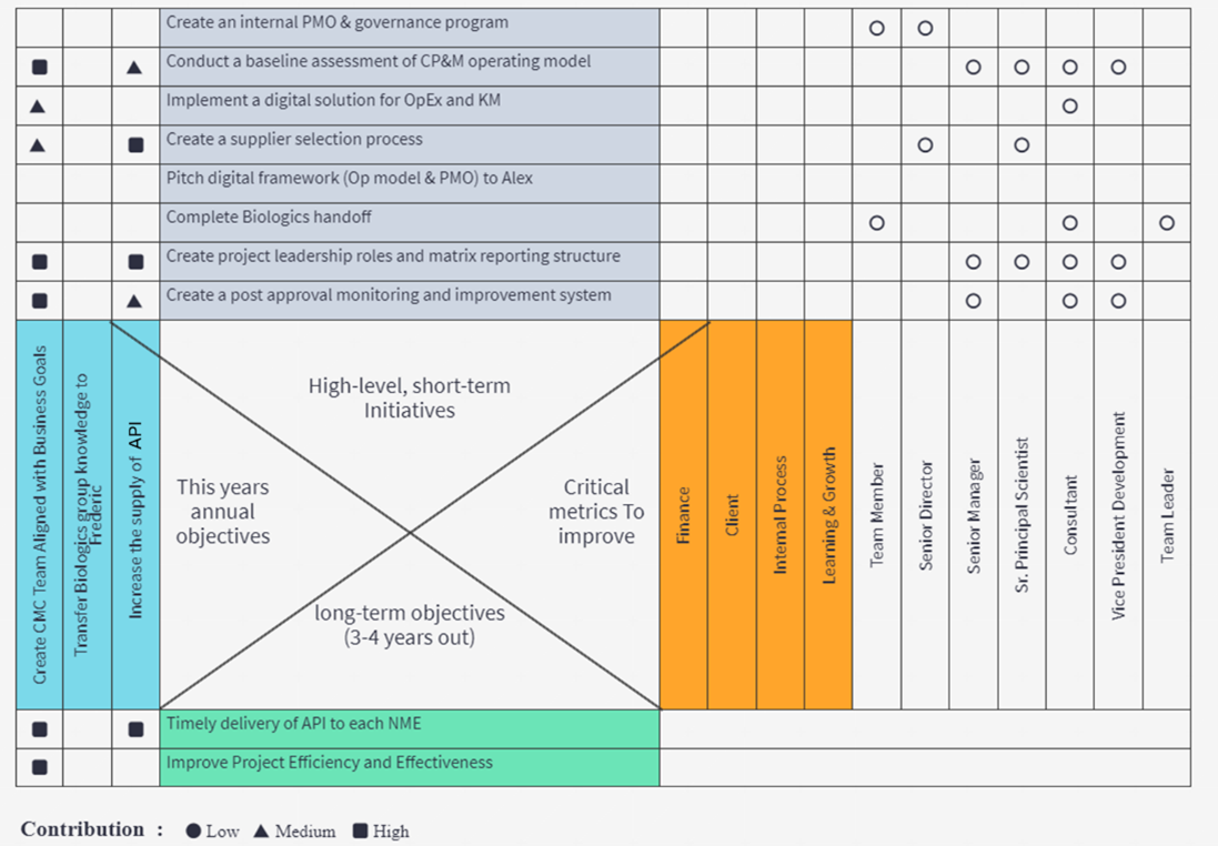 Improving Governance And Compliance With Knowledge Management