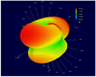 How To Measure All Types Of Antennas Using Very-Near-Field Measurement How To Measure All Types Of Antennas Using Very-Near-Field Measurement
