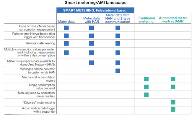 Maximizing Water And Wastewater Opportunities