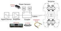 How Do You Power Reliable EMC Immunity Testing? blog-emc-immunity-testing-stripline-1024x530