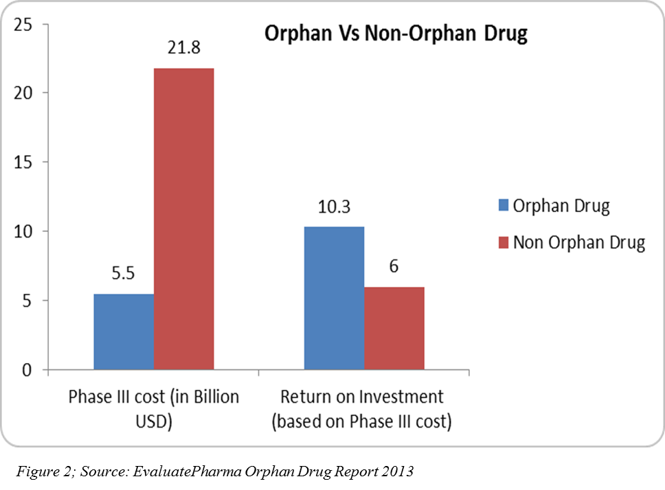 Orphan drug act - bapproductions