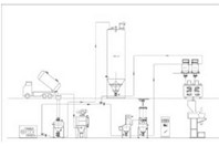 Pharma Pneumatic Conveyor for Powders or Granules