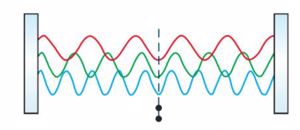 Ultrafast Dispersion EO